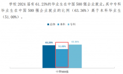 到500分就能读到很好的专业