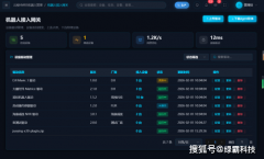 使用行业普遍；③化能力凸起