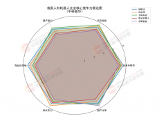 、傅利叶的出货量别离约400、300台