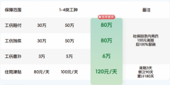 云可压缩至半年内办结